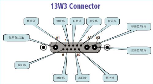 IBM/SUNվҕlӿ