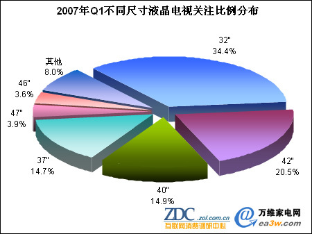 2007һЇҺҕaƷY-ߴ