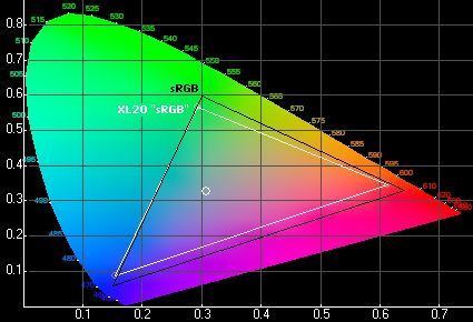 NEC2190UXcXL20@ʾ(du)u(png)y(c)(8)