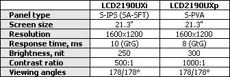 NEC2190UXcXL20@ʾ(du)u(png)y(c)(2)
