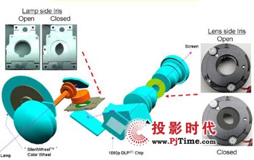 馬蘭士VP15S1家用投影儀的自動光圈技術(shù)