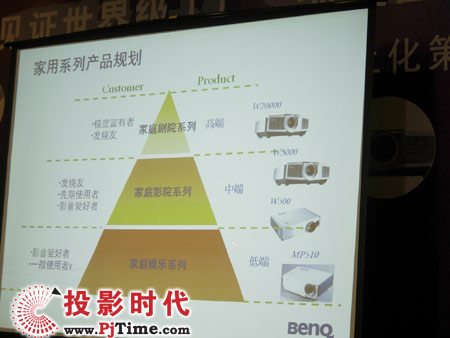 ͶӰC(j)a(chn)Ʒ(xin)