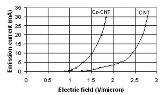 D5늈(sh)İl(f)ʩCNTl(f)CNTl(f)wCCԽ͹S^͵ȡ늈°l(f)䡣