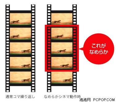 1080pLED0710ƽ弼g(sh)