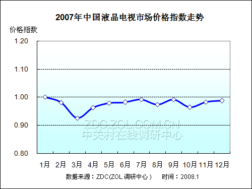 2007-2008Ї(gu)ҺҕЈ(chng)о(bo) 