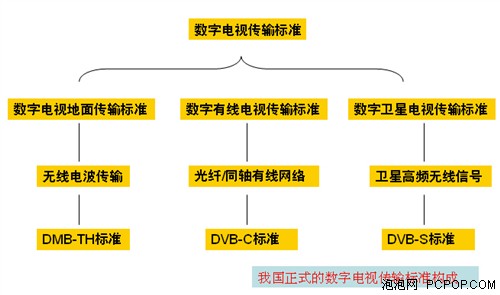 (sh)ֻ汳Ї(sh)ҕc(din)