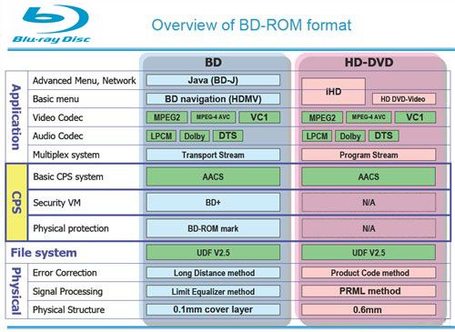 Blu-ray{BD ܼg(sh)ƽ