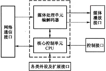 D1  IPTVC(j)픺еӲY(ji)(gu)