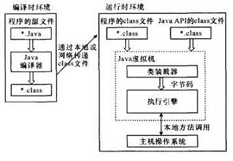 D1Java̓MCĹ^