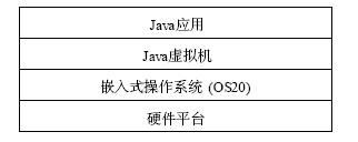 D2Java̓MC(j)λ