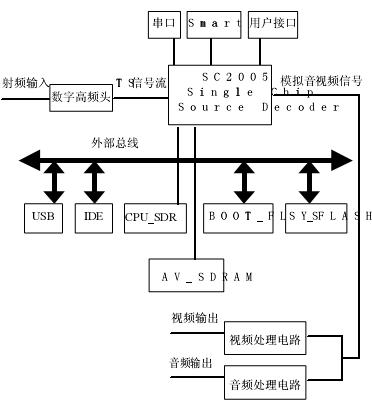 D1SC2005C픺ϵy(tng)D