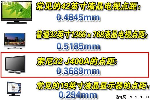 小尺寸極品!索尼32寸全高清深入解析