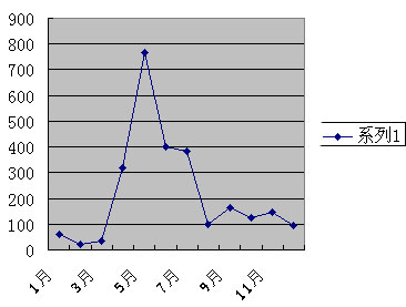 2006ꌣ(zhun)I(y)Ј(chng)P(gun)ע