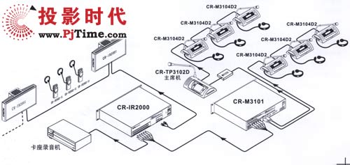 CR-IR2001紅外語音分配系統(tǒng)輻射面板