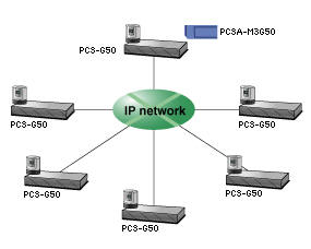 PCS-G50ϵy(tng)IP·6c(din)ҕlhϵy(tng)
