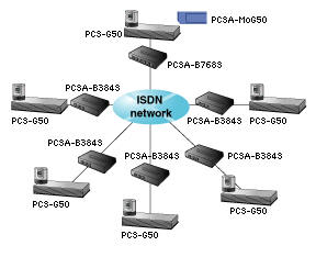 PCS-G50ϵy(tng)ISDN·6c(din)ҕlhϵy(tng)