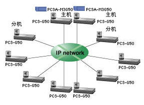 PCS-G50ϵy(tng)IP·10c(din)ҕlhϵy(tng)