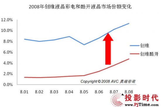 2008ꄓ(chung)SҺ늺Ϳ_ҺЈ(chng)~׃