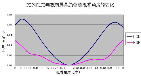 x(bio)(zhn)l(f)ƄӮa(chn)I(y)朰l(f)չ