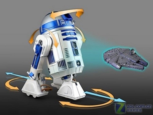 (zhn)R2 