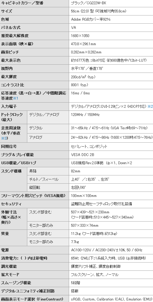Vҕˇ׿피(j)CG222W(d)ع