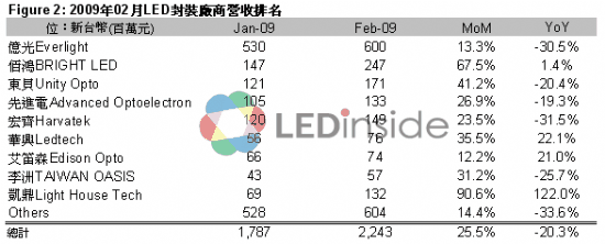 LED_(ti)Sܻ 2?tng)I(yng)ճʬF(xin)Ȼ