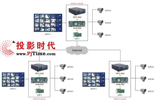 華北工控SHB-890在現(xiàn)代教育電子監(jiān)考系統(tǒng)中的應(yīng)用