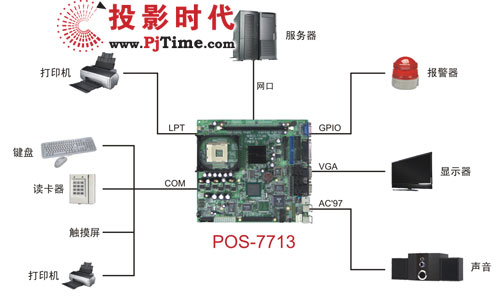 華北工控產(chǎn)品在ATM自動(dòng)取款機(jī)上的典型應(yīng)用方案