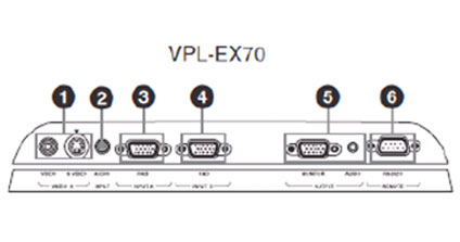 Sony VPL-ES7EX7EX70a(chn)ƷԽB