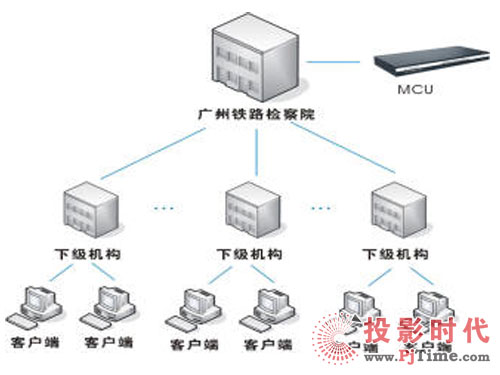 AVCONVF·zԺҕlhϵy(tng)