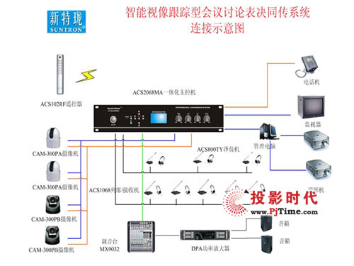 SUNTRON(hu)hϵy(tng): ACS2068MA