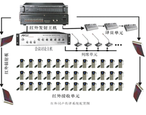 SUNTRONͬ(hu)hϵy(tng):ACS601