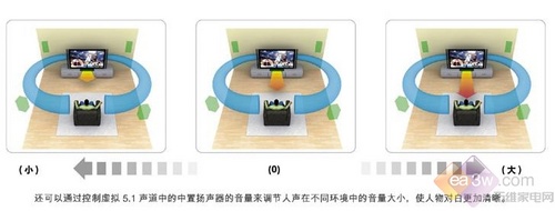ȫBE3BRAVIAa(chn)Ʒ͸