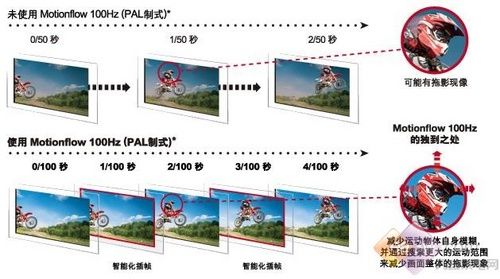 LED到底能多薄?索尼9.9毫米40ZX1評測