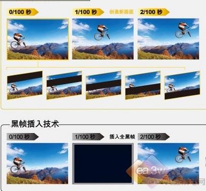 LED到底能多薄?索尼9.9毫米40ZX1評測