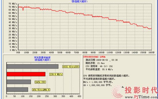 AOpen DEX4502ӲwӲP(pn)ܜy(c)ԇ