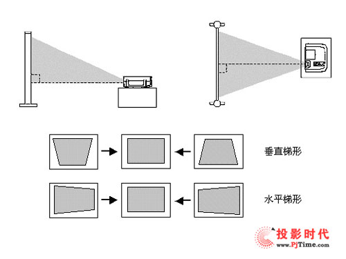 ℂ(ni) HD-700ͶӰC(j)uy