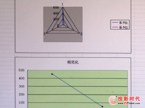 WDaEX525ST̽ͶӰC(j)uy