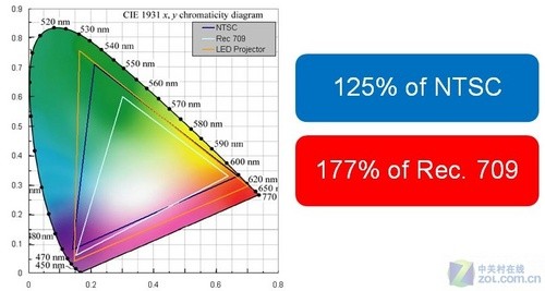 ȫ׿LED 1080pͶӰӍH9080FDu 