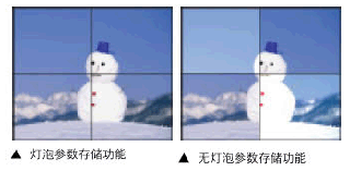 DLP݅(sh)惦