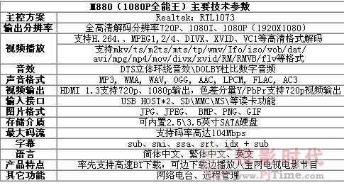 r(sh)MǱMǑM880ȫ