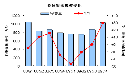 ʎ(wn)AЌF(xin)wS 늘I(y)څ(wn) ƽس˳----2009-2010ЇЈ͸ҕڅչ