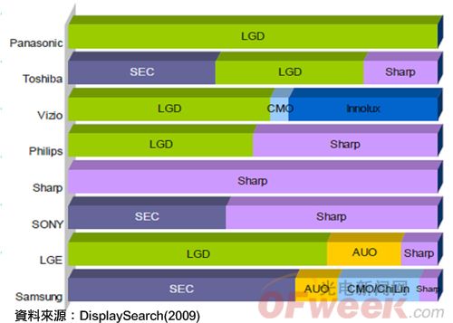D2  2010LED TVI(y)߹朲