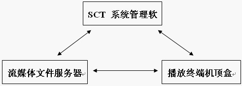 FC܇վ(lin)W(wng)ýwϢl(f)ϵy(tng)