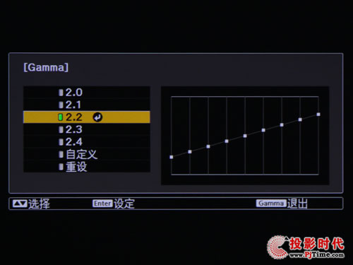 TW4500ͶӰC(j)ˆν