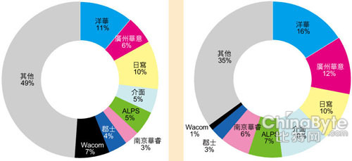 |δ(li)5(ni)(f)L(zhng)ʞ14%Ј(chng)