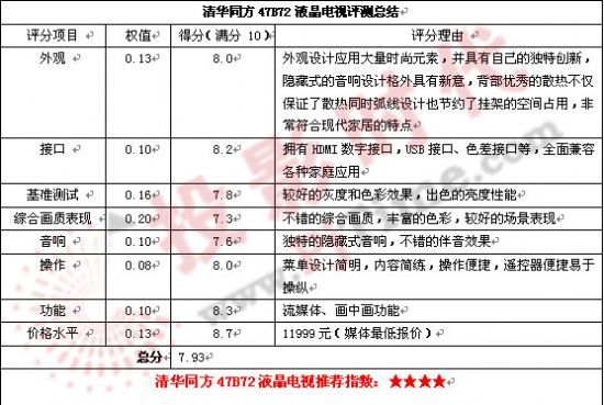 清華同方47B72液晶電視評(píng)測(cè)總結(jié)