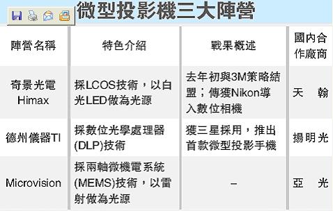 H顷΢ͶӰ֙Cuُl澰ڴֿɟ