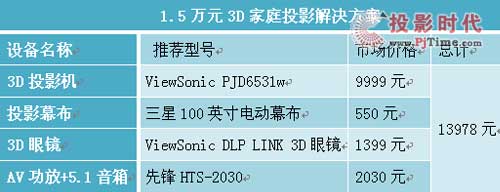 һf壬D(zhun)ͥ3DͶӰȫ
