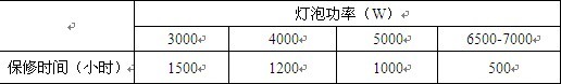 (sh)ӰӳC(j)믟ݱޕr(sh)g